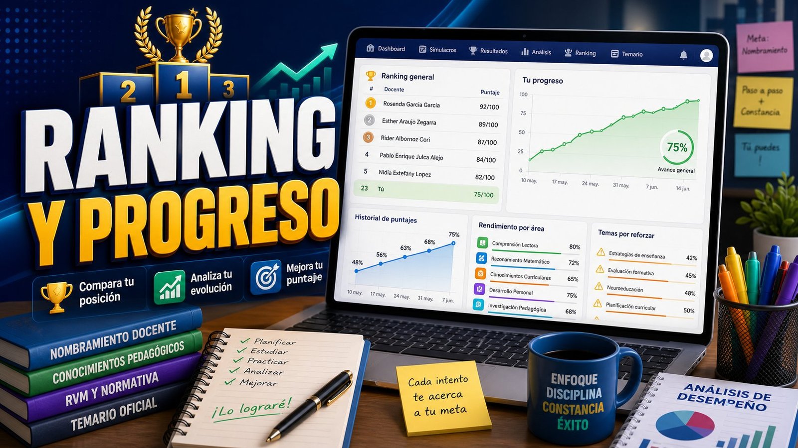 Ranking y progreso docente en Aula Pip
